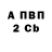 БУТИРАТ BDO 33% Slavik Antonuk